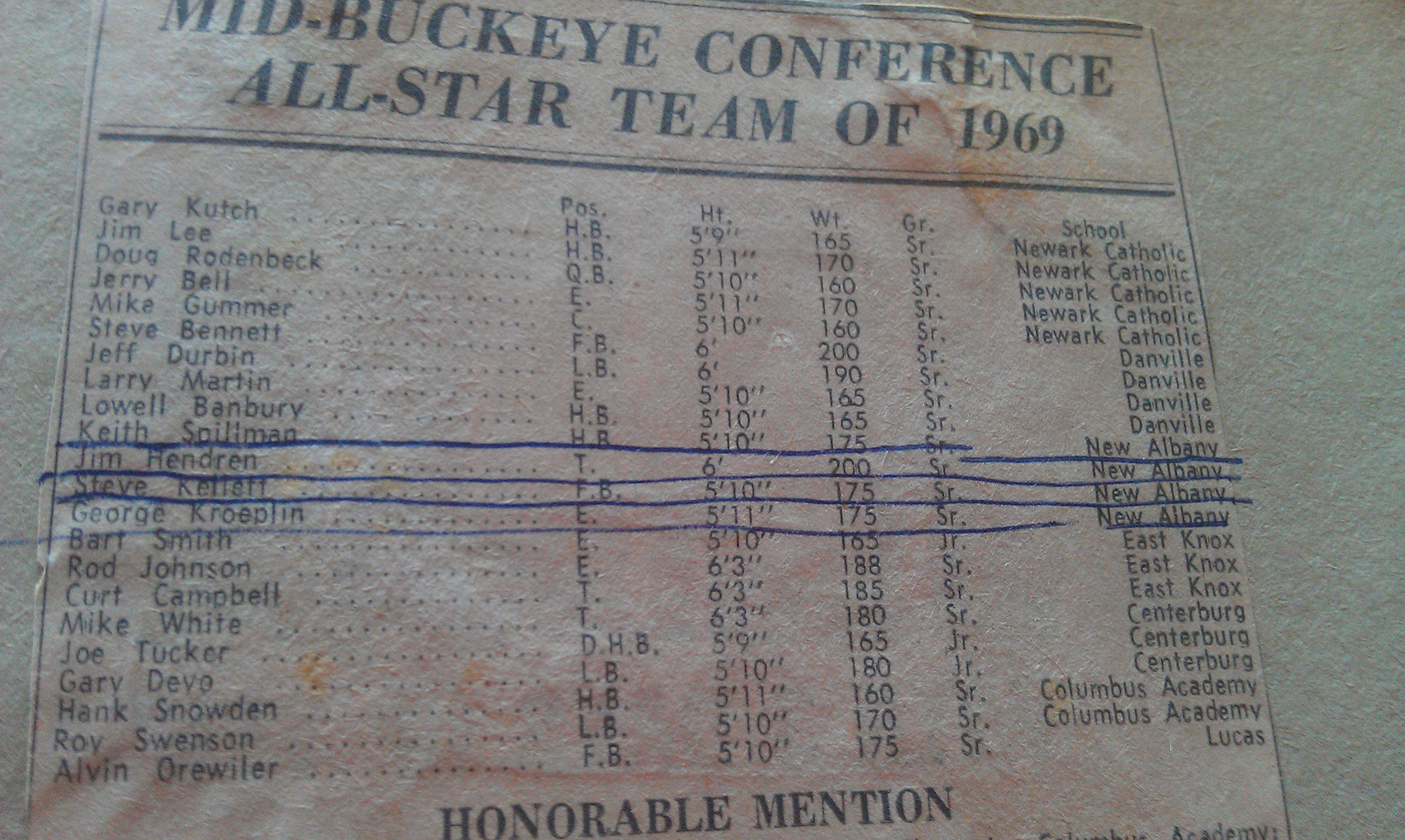 Mid-Buckeye Conference All-Star Team 1969